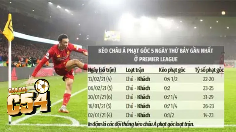Tất tần các mức cược trong kèo bóng đá 